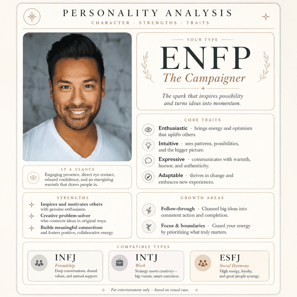 AI Personality Type Card