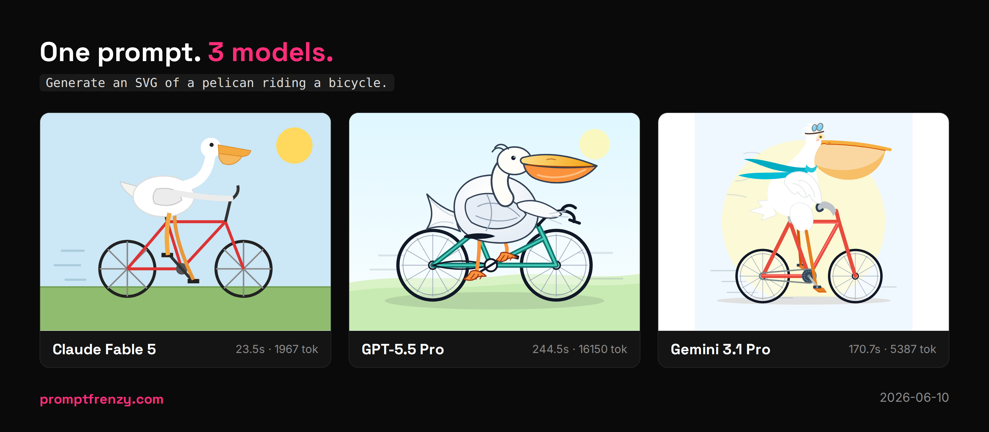 Pelican on a Bicycle